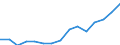 Indicator:  Primary and secondary direct investment (via dependent holding companies) / Directional principle: reporting country / Countries in America / Net direct investment in the domestic market