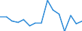 Indicator:  Primary and secondary direct investment (via dependent holding companies) / Directional principle: reporting country / Canada / Net direct investment in the domestic market