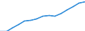 Indikator: Unmittelbare und mittelbare Direktinvestition (über abhängige Holdinggesellschaften) / Richtungsprinzip: Inland / Länder in Europa / Nettodirektinvestitionen in das Inland