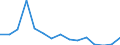 Indikator: Unmittelbare und mittelbare Direktinvestition (über abhängige Holdinggesellschaften) / Richtungsprinzip: Inland / Finnland / Nettodirektinvestitionen in das Inland