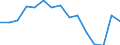 Indikator: Unmittelbare und mittelbare Direktinvestition (über abhängige Holdinggesellschaften) / Richtungsprinzip: Inland / Italien / Nettodirektinvestitionen in das Inland