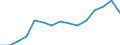 Indikator: Unmittelbare und mittelbare Direktinvestition (über abhängige Holdinggesellschaften) / Richtungsprinzip: Inland / Luxemburg / Nettodirektinvestitionen in das Inland