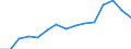 Indikator: Unmittelbare und mittelbare Direktinvestition (über abhängige Holdinggesellschaften) / Richtungsprinzip: Inland / Österreich / Nettodirektinvestitionen in das Inland