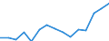 Indikator: Unmittelbare und mittelbare Direktinvestition (über abhängige Holdinggesellschaften) / Richtungsprinzip: Inland / Vereinigtes Königreich / Nettodirektinvestitionen in das Inland