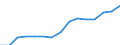 Indikator: Unmittelbare und mittelbare Direktinvestitionen (über abhängige Holdinggesellschaften) / Richtungsprinzip: Inland / Nettodirektinvestitionen in das Inland / Alle Länder ohne Berichtsland / Verarbeitendes Gewerbe / Wirtschaftszweig des Investitionsobjekts