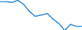 Indikator: Unmittelbare und mittelbare Direktinvestition (über abhängige Holdinggesellschaften) / Richtungsprinzip: Inland / Nettodirektinvestitionen in das Inland / Kokerei und Mineralölverarbeitung / Wirtschaftszweig des Investitionsobjekts