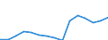 Indikator: Unmittelbare und mittelbare Direktinvestition (über abhängige Holdinggesellschaften) / Richtungsprinzip: Inland / Nettodirektinvestitionen in das Inland / Herstellung von chemischen Erzeugnissen / Wirtschaftszweig des Investitionsobjekts