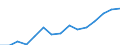 Indikator: Unmittelbare und mittelbare Direktinvestition (über abhängige Holdinggesellschaften) / Richtungsprinzip: Inland / Nettodirektinvestitionen in das Inland / Herstellung von Glas und Glaswaren, Keramik, Verarbeitung von Steinen und Erden / Wirtschaftszweig des Investitionsobjekts