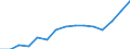 Indikator: Unmittelbare und mittelbare Direktinvestition (über abhängige Holdinggesellschaften) / Richtungsprinzip: Inland / Nettodirektinvestitionen in das Inland / Herst. v. Mess- u. Kontrollger., Uhren u. elektromediz. Geräten / Wirtschaftszweig des Investitionsobjekts