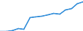 Indicator:  Primary and secondary direct investment (via dependent holding companies) / Directional principle: reporting country / Net direct investment in the domestic market/ All countries excluding reporting country/ Financial and insurance activities/ economic activity of the investment enterprise