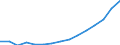 Indicator:  Primary and secondary direct investment (via dependent holding companies) / Directional principle: reporting country / Net direct investment in the domestic market/ Banks excluding Deutsche Bundesbank / economic activity of the investment enterprise