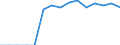 Indicator:  Primary and secondary direct investment (via dependent holding companies) / Directional principle: reporting country / Net direct investment in the domestic market/ All countries excluding reporting country/ Holding companies without management function/ economic activity of the investment enterprise