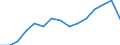 Indikator: Unmittelbare und mittelbare Direktinvestition (über abhängige Holdinggesellschaften) / Richtungsprinzip: Inland / Nettodirektinvestitionen in das Inland / Grundstücks- und Wohnungswesen / Wirtschaftszweig des Investitionsobjekts