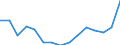 Indicator:  Primary and secondary direct investment (via dependent holding companies) / Directional principle: reporting country / Net direct investment in the domestic market/ Administrative and support service activities/ economic activity of the investment enterprise