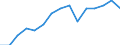Indicator:  Primary and secondary direct investment (via dependent holding companies), by ultimate partner country / Directional principle: reporting country / Denmark / Net direct investment in the domestic market