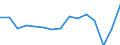 Indikator: Unmittelbare und mittelbare Direktinvestition (über abhängige Holdinggesellschaften), nach dem letztendlichen Partnerland / Richtungsprinzip: Inland / Schweden / Nettodirektinvestitionen in das Inland