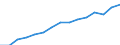 Indicator:  Primary and secondary direct investment (via dependent holding companies), by ultimate partner country / Directional principle: reporting country / Countries in Asia/ Net direct investment in the domestic market