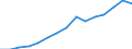 Indicator:  Primary and secondary direct investment (via dependent holding companies), by ultimate partner country / Directional principle: reporting country / China, People's Republic / Net direct investment in the domestic market