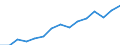 Indicator:  Primary and secondary direct investment (via dependent holding companies), by ultimate partner country / Directional principle: reporting country / Japan / Net direct investment in the domestic market