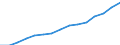 Indicator:  Primary and secondary direct investment (via dependent holding companies), by ultimate partner country / Directional principle: reporting country / World / Net direct investment in the domestic market