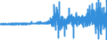 Indikator: Kapitalbilanz / Inländische Nettokapitalanlagen im Ausland / Direktinvestitionen / Alle Länder