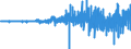 Indikator: Kapitalbilanz / Ausländische Nettokapitalanlagen im Inland / Wertpapieranlagen / Alle Länder