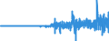 Indikator: Kapitalbilanz / Saldo / Finanzderivate und Mitarbeiteraktienoptionen / Alle Länder