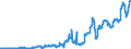 Indicator: Current account / Primary income / Investment income / Direct investment / Receipts / EU Member States (27 excl. GB)