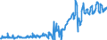 Indicator: Current account / Primary income / Investment income / Direct investment / Expenditure / EU Member States (27 excl. GB)