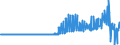 Indicator: Current account / Primary income / Investment income / Portfolio investment / Investment fund shares / Expenditure / Extra-EU Member States (27 incl. GB)