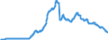 Indicator: Current account / Primary income / Investment income / Portfolio investment / Debt securities / Long-term / Expenditure / Extra-EU Member States (27 incl. GB)