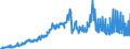 Indicator: Current account / Primary income / Expenditure / Extra-Euro area (19)