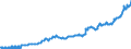 Indicator: IIP - Total external financial assets - Positions - all sectors - all countries - foreign currencies