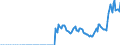 Indicator: IIP - Financial Derivatives - Assets - Positions - all sectors - all countries - foreign currencies
