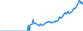Indicator: IIP - Direct investment - Liabilities - Positions - all sectors - all countries - foreign currencies