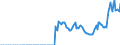 Indicator: IIP - Financial Derivatives - Liabilities - Positions - all countries - all sectors - all currencies