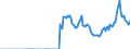 Indicator: IIP - Financial Derivatives - Liabilities - Positions - all sectors - all countries - Euro