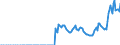 Indicator: IIP - Financial Derivatives - Liabilities - Positions - all sectors - all countries - foreign currencies