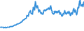 Indicator: IIP - Other Investment - Liabilities - Positions - all sectors - all countries - foreign currencies