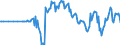 Indicator: IIP - Direct investment - Listed shares - Net (Assets minus Liabilities) - Positions - all sectors - all countries