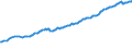Indicator: IIP - Direct investment - Unlisted shares - Net (Assets minus Liabilities) - Positions - all sectors - all countries