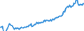 Indicator: IIP - Direct investment - Other equity (e.g. real estate) - Net (Assets minus Liabilities) - Positions - all sectors - all countries