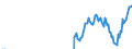 Indicator: IIP - Direct investment in direct investment enterprises - Debt instruments (FDI) - Net (Assets minus Liabilities) - Positions - all sectors - all countries