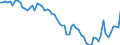 Indicator: IIP - Direct investment between fellow enterprises - Debt instruments (FDI) - Net (Assets minus Liabilities) - Positions - all sectors - all countries