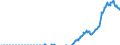 Indicator: IIP - Direct investment - Equity and investment fund shares/units - Net (Assets minus Liabilities) - Positions - all sectors - all countries - Euro