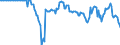 Indicator: IIP - Direct investment - Listed shares - Net (Assets minus Liabilities) - Positions - all sectors - all countries - Euro