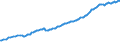 Indicator: IIP - Direct investment - Unlisted shares - Net (Assets minus Liabilities) - Positions - all sectors - all countries - Euro