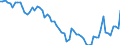 Indicator: IIP - Direct investment between fellow enterprises - Debt instruments (FDI) - Net (Assets minus Liabilities) - Positions - all sectors - all countries - Euro
