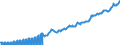 Indicator: IIP - Direct investment - Net (Assets minus Liabilities) - Positions - all sectors - all countries - foreign currencies