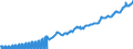 Indicator: IIP - Direct investment - Equity and investment fund shares/units - Net (Assets minus Liabilities) - Positions - all sectors - all countries - foreign currencies